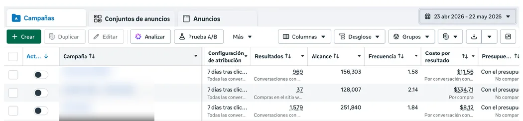 Captura del administrador de anuncios de Meta en el primer mes con Bosco: 37 compras desde anuncios